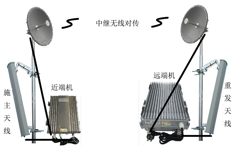 肇东智能无线拉远移频中继直放站近端机远端机